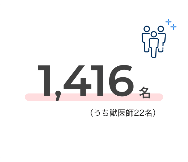 1416名（獣医師22名）